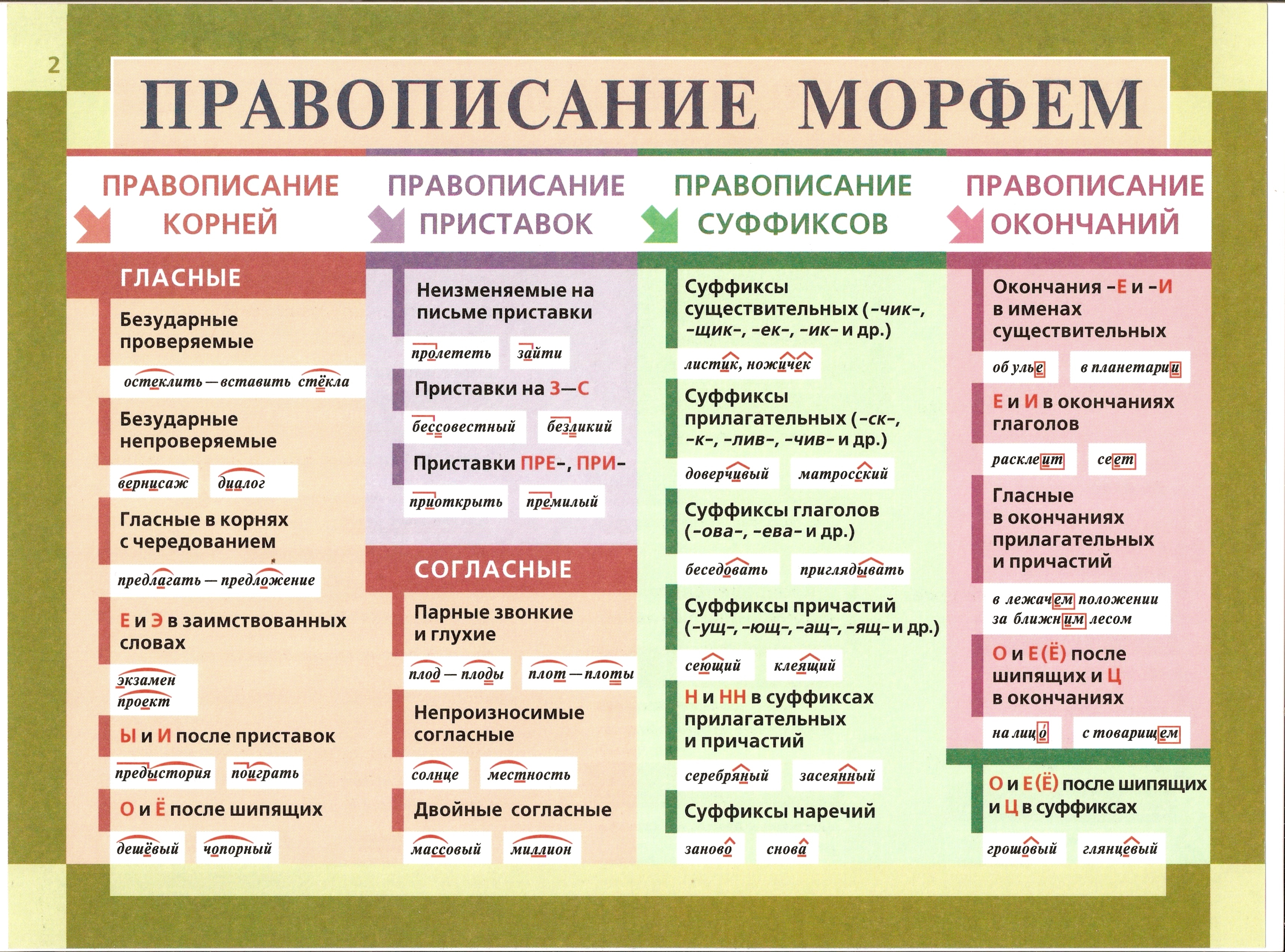 Как сделать интонационную разметку текста Как сделать интонационную разметку текста